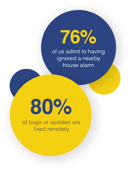 House alarm statistics