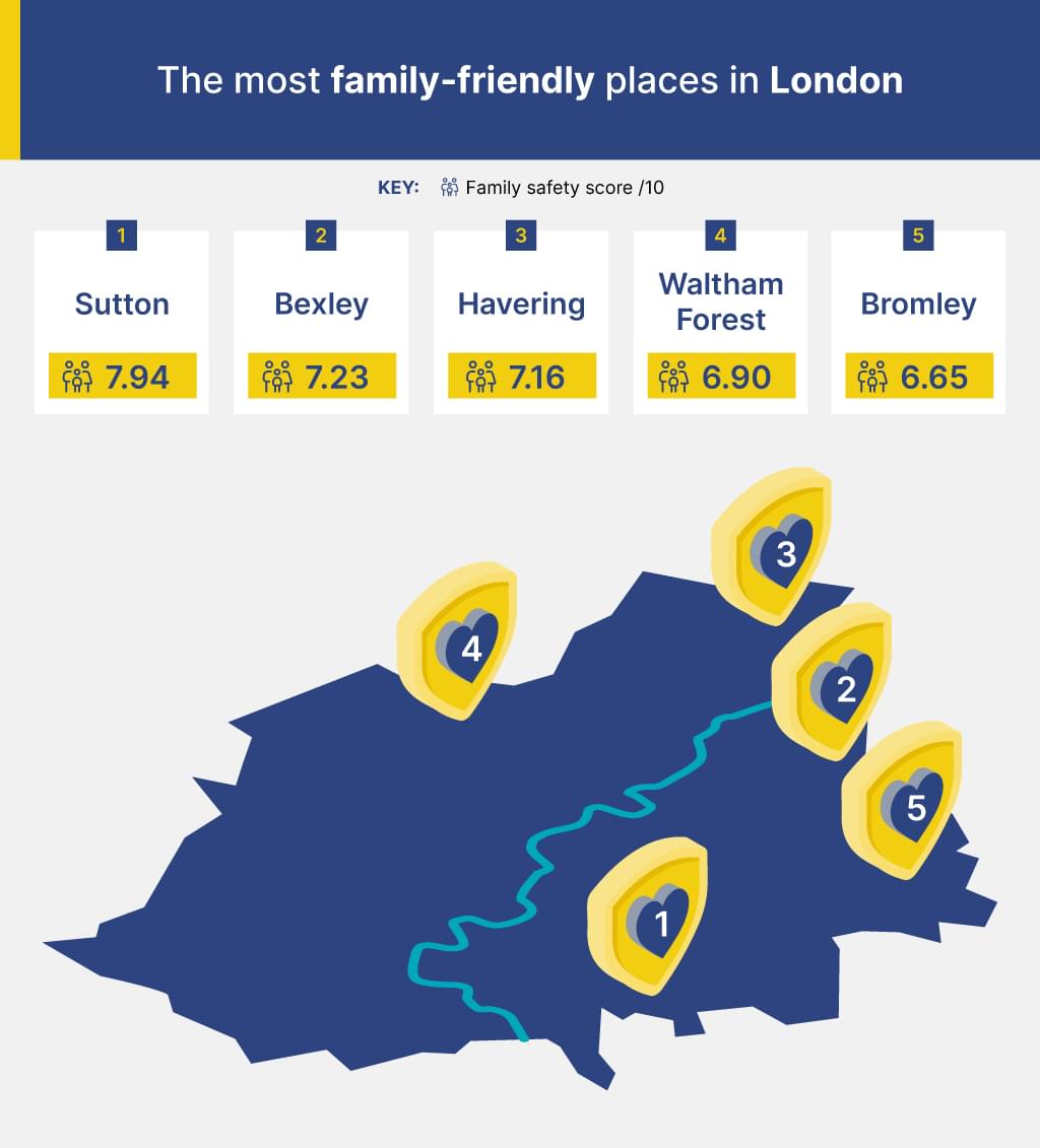 The most family-friendly places in London