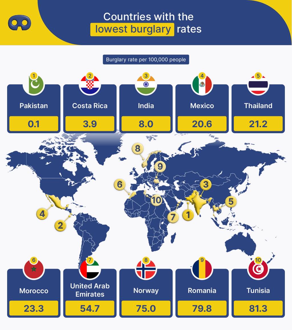 Countries with the lowest burglary rates map