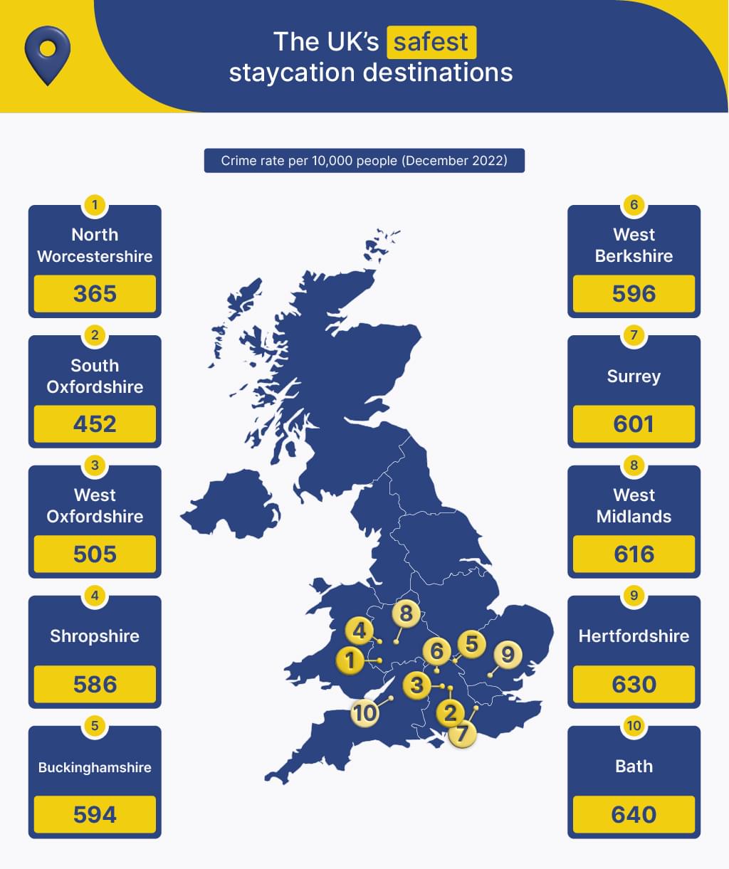 UK's safest staycation destinations map