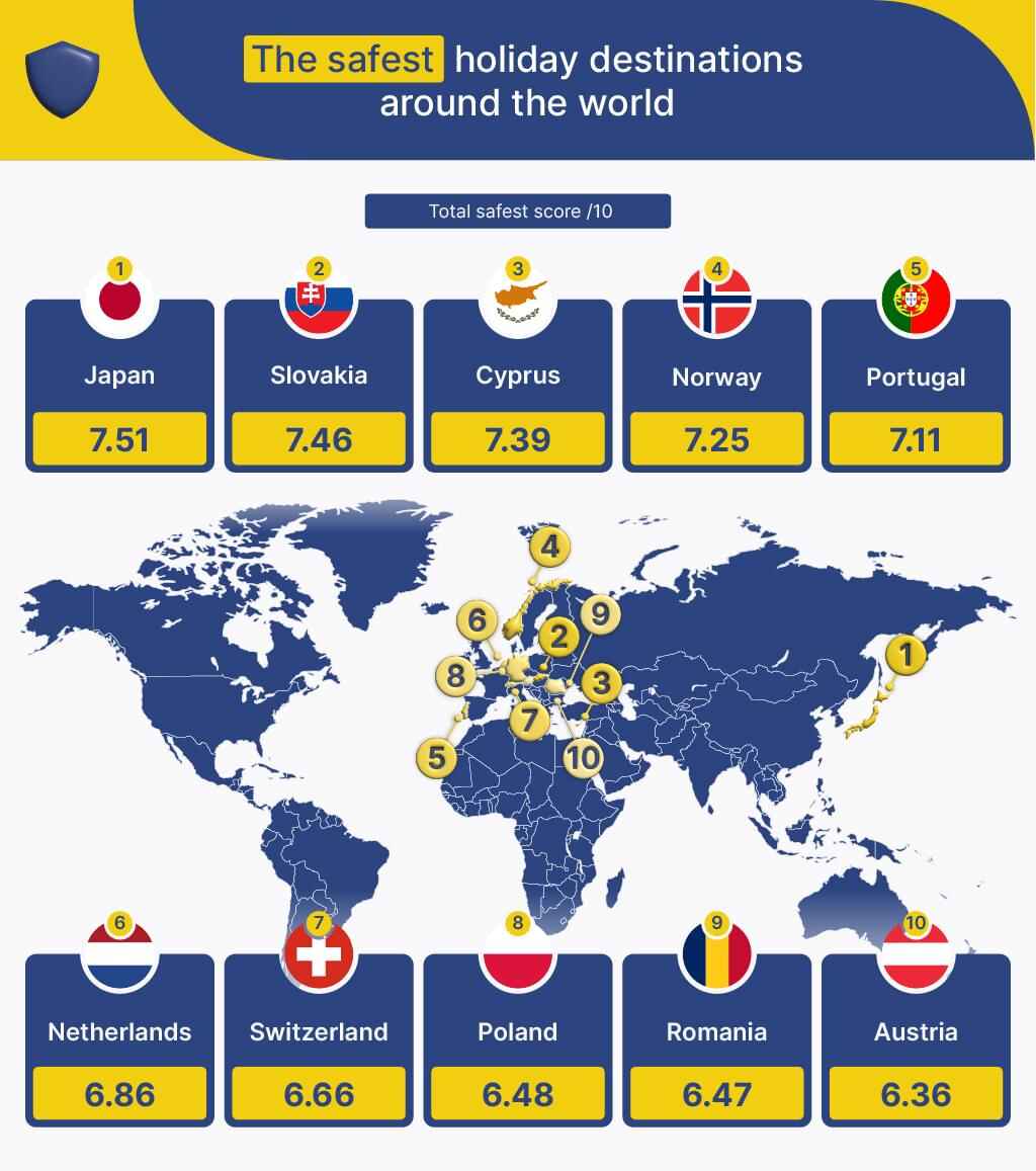 The safest holiday destinations around the world map