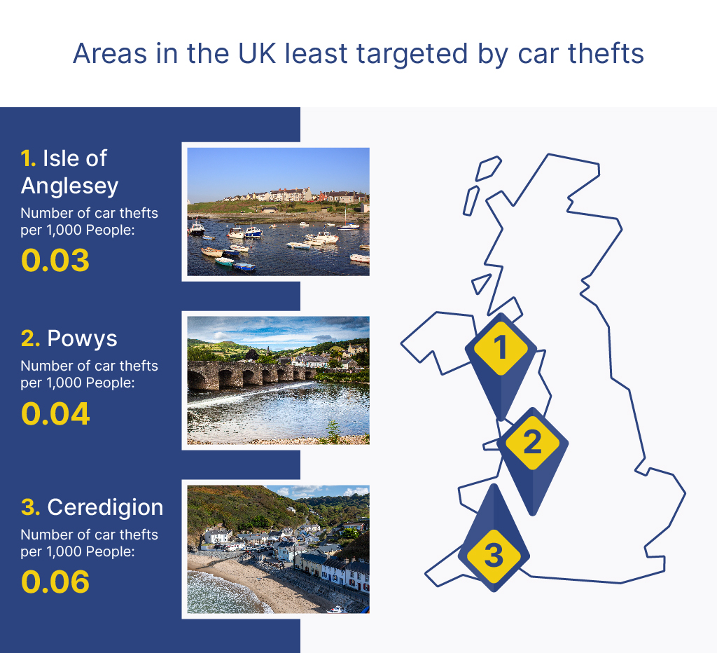 Areas in the UK least targeted by car thefts