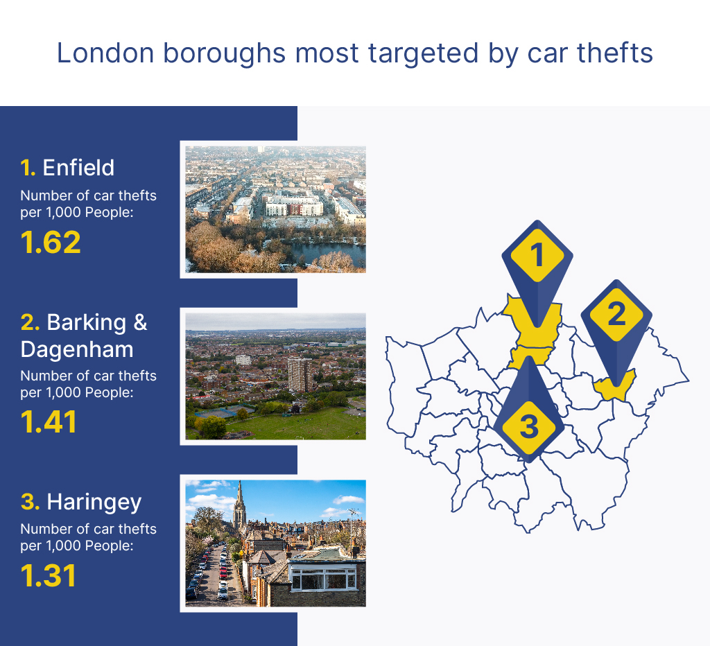 London boroughs most targeted by car thefts