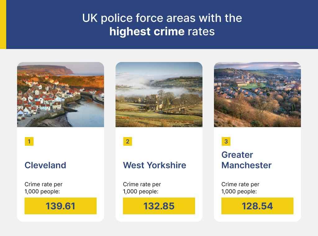 Seasonal Crime Hotspots ADT