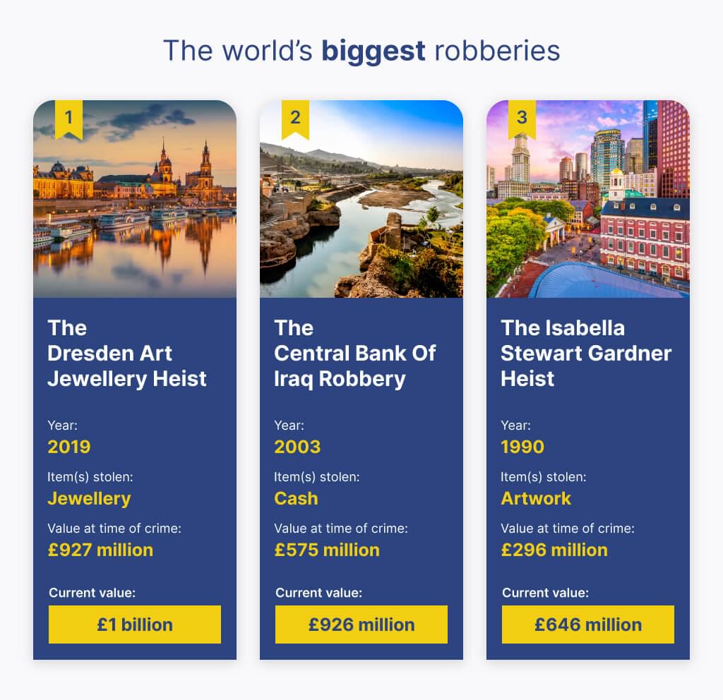 The World’s Most Famous Robberies ADT