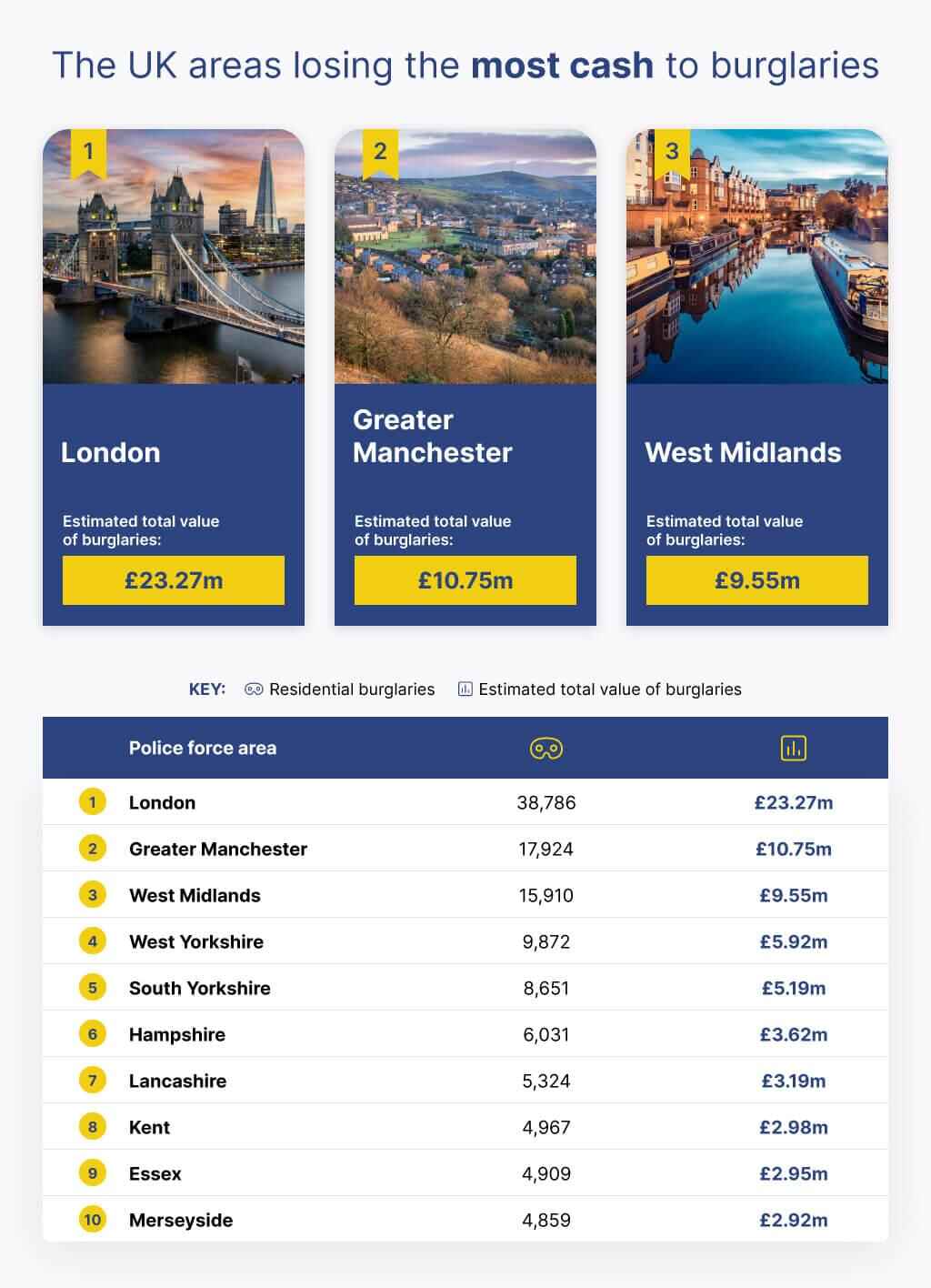 The World’s Most Famous Robberies ADT